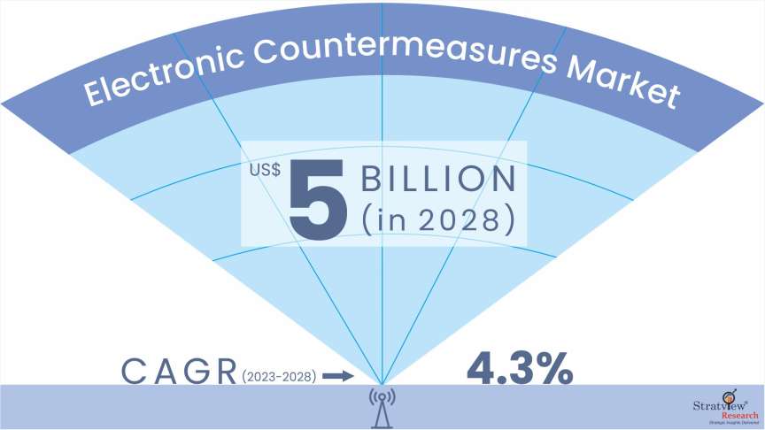 Electronic-Countermeasures-Market-Insights